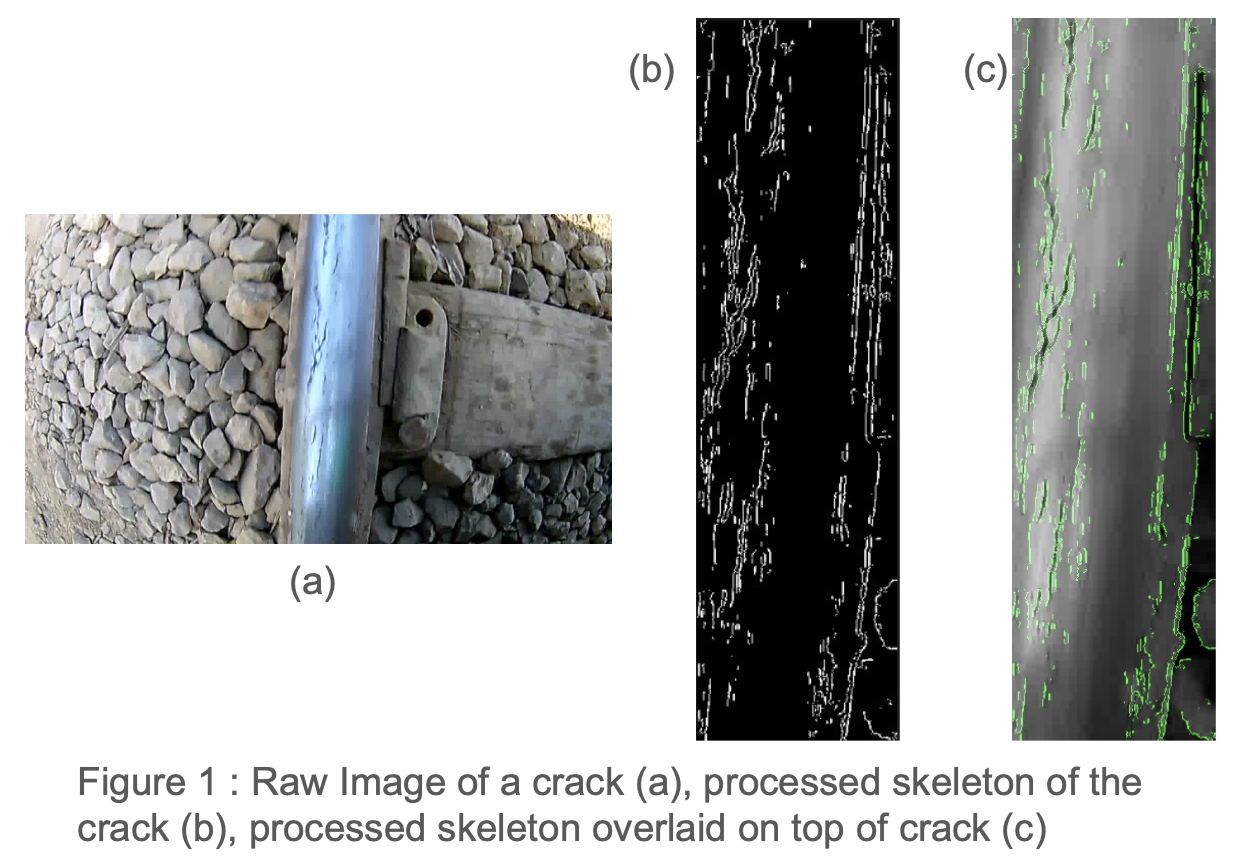 A crack in a railway track photographed on ballast, its extracted skeleton, and the skeleton overlaid back onto the crack in green